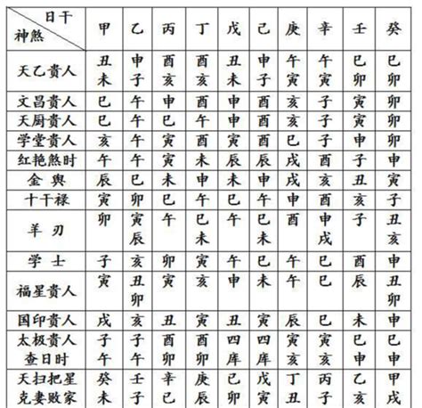 八字神煞速查表|八字神煞在线查询,神煞查询,查自己的四柱神煞